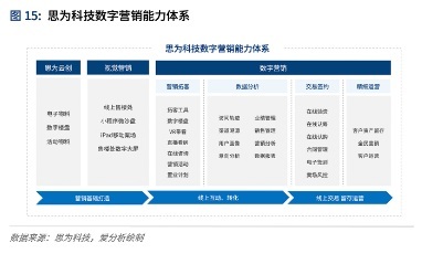 存量時(shí)代，數(shù)字化如何重塑房地產(chǎn)？