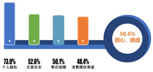 數字經濟服務滿意度大幅提升，消費者幸福感持續增強