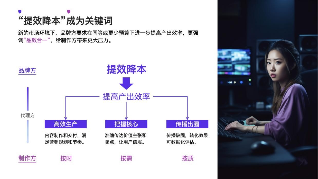 數(shù)字內(nèi)容制作服務(wù) 廣告人在“降本增效”主題下的破局之道