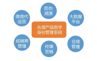 信酒類產(chǎn)品數(shù)字身份管理體系 重構(gòu)市場秩序的新引擎