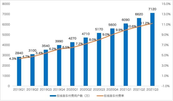 騰訊音樂Q3財報解讀 音樂消費進入場景化時代，內(nèi)容宣推開啟新路徑